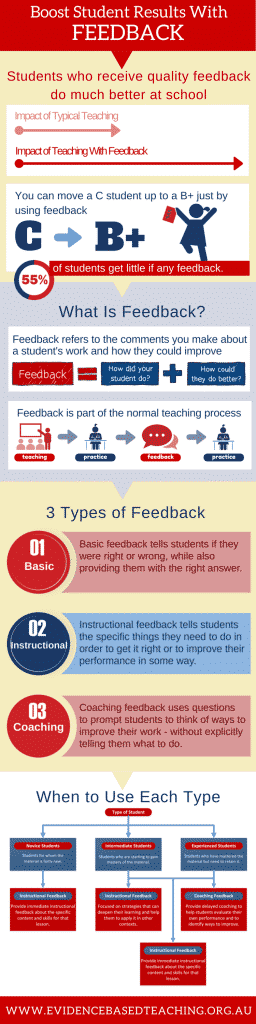Student Feedback Infographic Why How to Give Your Feedback