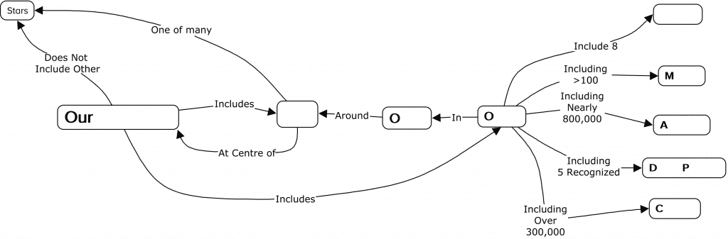 concept mapping fill in the blanks